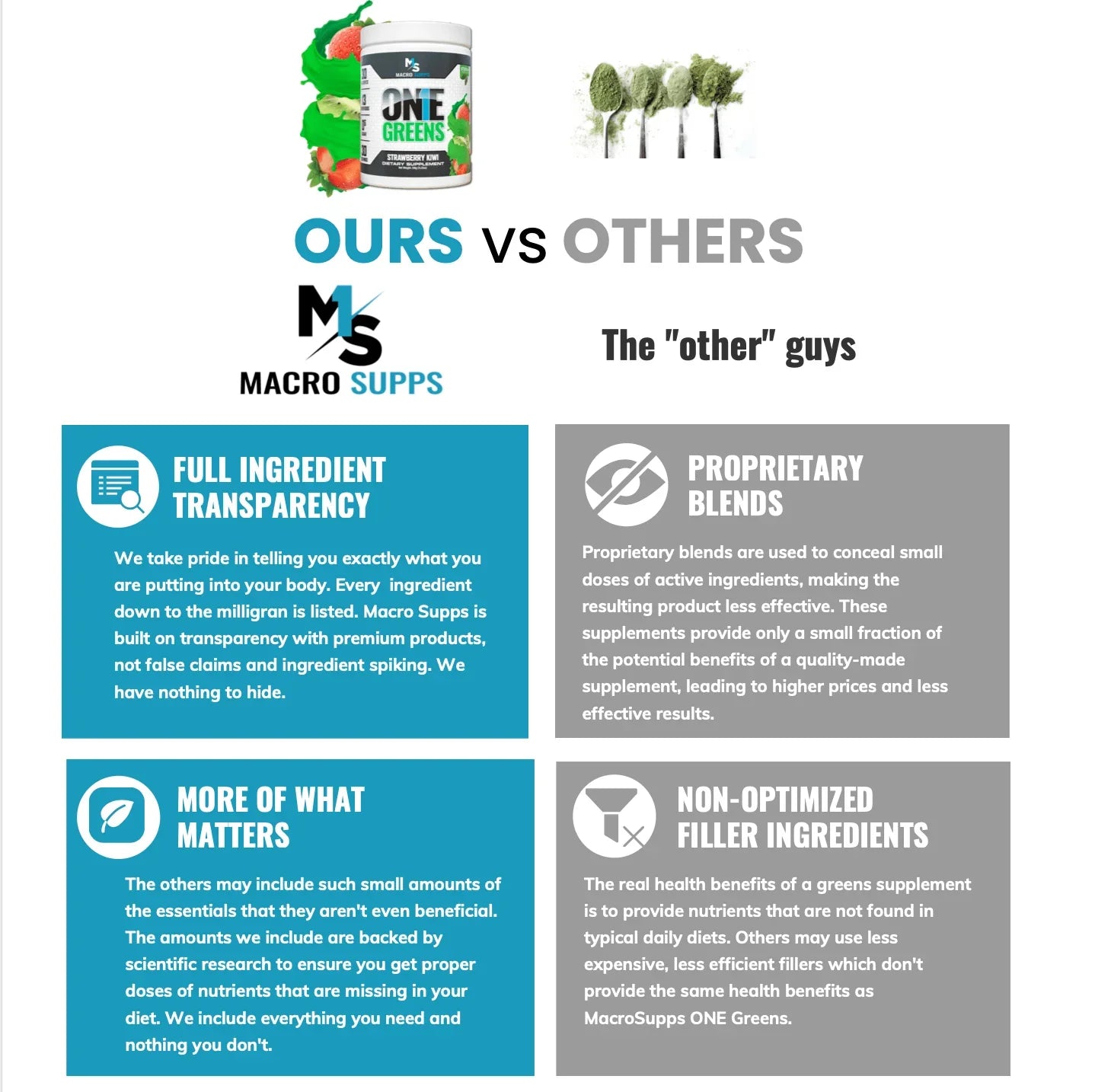 ONE - GREENS - Macro1 Nutrition